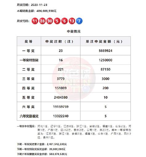 双色球23注566万16注加奖 江苏或爆4843万大奖彩票新浪竞技风暴新浪网