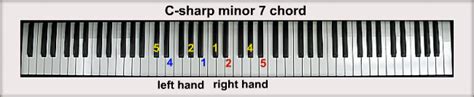 C-sharp Piano Chords