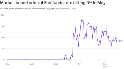 Here's what's driving 2023's stock market rally