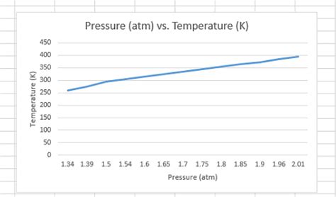 Solved Lab Experiment: Determination of Absolute Zero | Chegg.com