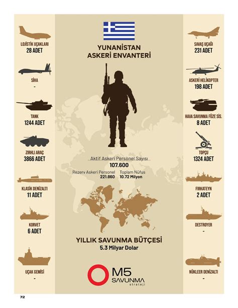M5 Global Askeri Güç Raporu İşte Sıralamalar M5 Dergi