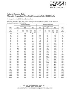 Nec Wire Ampacity Table