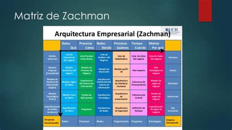 Descubre La Clave Del Xito Empresarial Con La Arquitectura