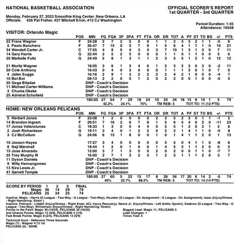 Orlando Magic Pr On Twitter End Of Rd Quarter Box Orlando New