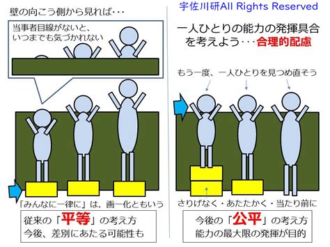 「1枚の写真からの支援と合理的配慮②」東京宇佐川研1月度より 発達障害のある子への支援アプローチを学ぶ研究会「発達障害臨床研究会（宇佐川研）」