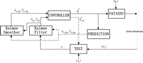 Control System Block Diagram Download Scientific Diagram