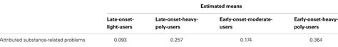 Frontiers Latent Classes Of Substance Use In Adolescent Cannabis