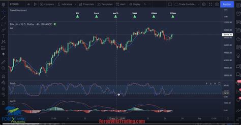 TradingView Trend Indicator - Free Download