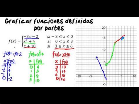 Funciones Definidas Por Partes YouTube