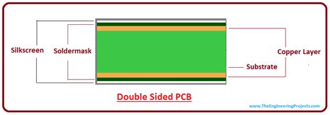 Different Types of PCB (Printed Circuit Board) - The Engineering Projects