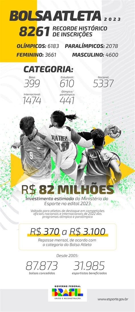 Com Mais De 82 Mil Solicitações Bolsa Atleta Bate Recorde Histórico