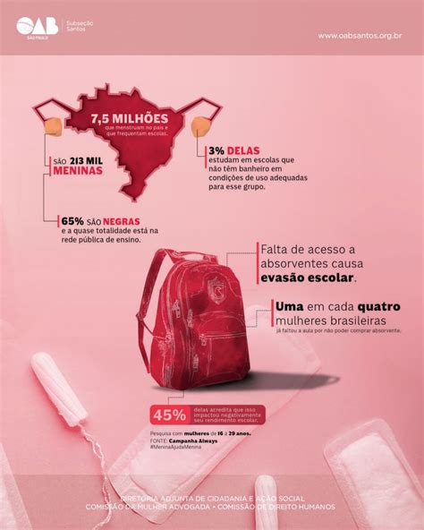 Campanha de arrecadação de absorventes para mulheres em situação de