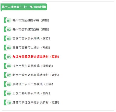 喜报 九江4地入选这一国家级名单，看看你家乡上榜了吗 珍珠 发展 产业