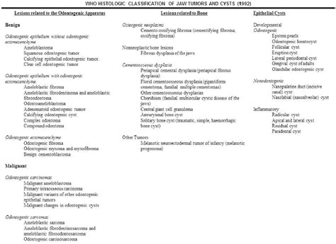 Figure 1 From Simple Diagnostic Approach For Mandible And Maxilla