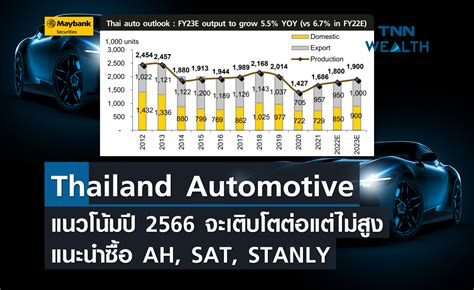 Thailand Automotive แนวโน้มปี 2566 จะเติบโตต่อแต่ไม่สูง แนะนำ Ahsatstanly