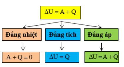 Công thức tính nội năng Khái niệm cách tính và ứng dụng trong đời sống