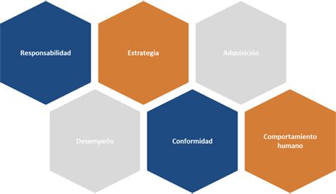 Principios De Gobierno De Datos DQTeam