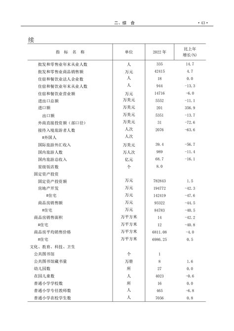 黄山市黄山区人民政府