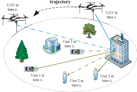 Figure From Machine Learning Empowered Trajectory And Passive