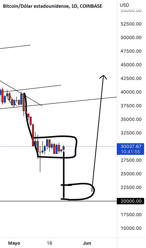 Btc Para Coinbase Btcusd Por Yairroaperilla Tradingview