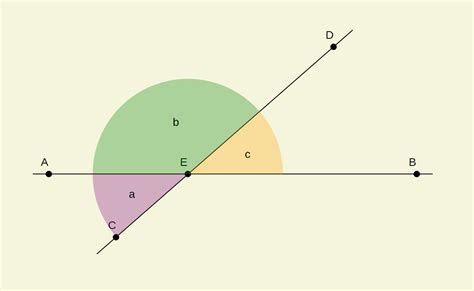 Vertical Angle Theorem