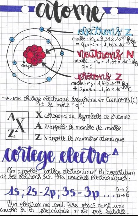 Fiche De R Vision Aesthetic Seconde Lyc E Physique Chimie Les Atomes