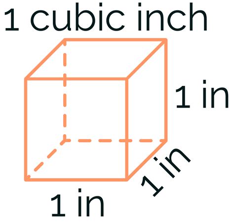 The ULTIMATE Guide To Converting Cubic Inches CC (114 In³ Revealed!)