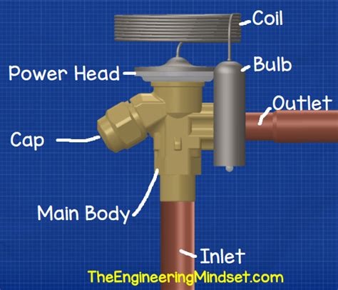 Inside Thermal Expansion Valves The Engineering Mindset