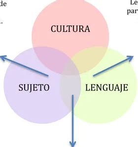 Elementos Del Lenguaje Y Lengua De Se As Comprender La Cultura Sorda