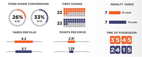 The Cactus Bowl Infographic | Pistols Firing