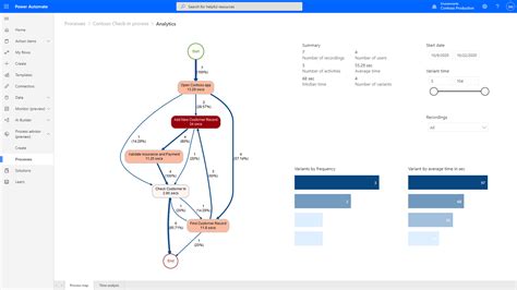 Het Huidige Bedrijfsproces Begrijpen Power Apps Microsoft Learn