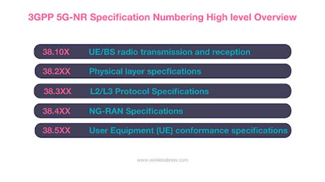 Tweet4technology Lte 5g Nr Wireless Technology Blogs