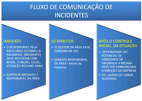 Safetyum Comunicação Em Caso De Acidente Incidente Em Uma Empresa