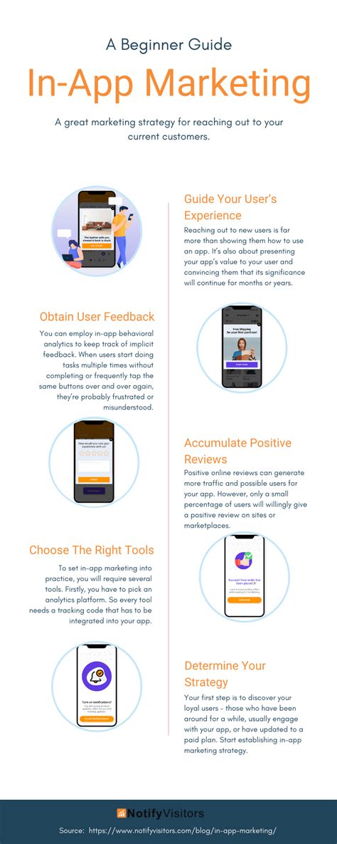 App Notification Guide A Greatest In App Marketing Strategy