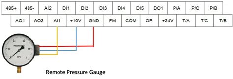 Constant Pressure Control Function Of VFD USFULL