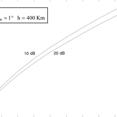 Achievable height uncertainty as a function of the off-nadir angle and ...