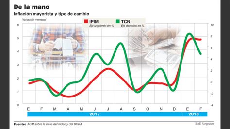 Cooperativa Calf Por Efecto Tarifas Estiman Que Hasta Abril La InflaciÓn AcumularÁ Suba De