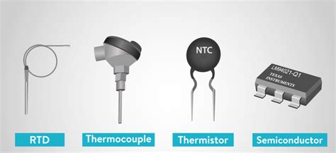 Types of Temperature Sensor and Clear Advantages| Linquip