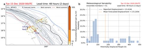 Strengthening disaster preparedness through impact-based forecasting