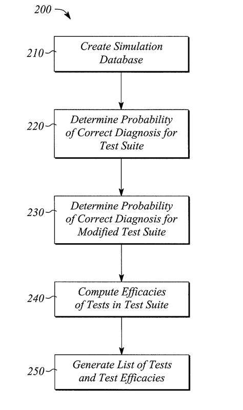 Revising A Test Suite Using Diagnostic Efficacy Evaluation Eureka