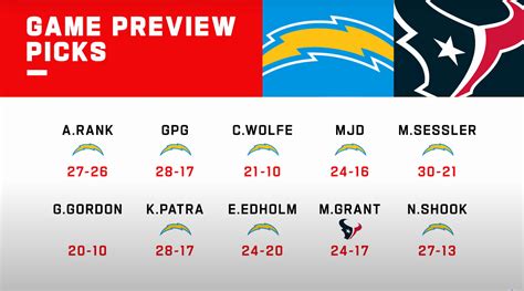 Game preview predictions for upcoming matchups against the Chargers : r ...