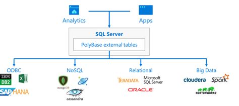 10 причин перейти на Microsoft SQL Server 2019