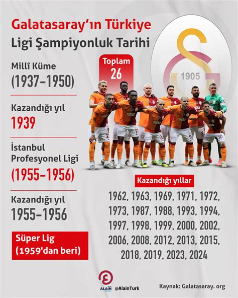 Galatasaray’ın Türkiye Ligi Şampiyonluk Tarihi