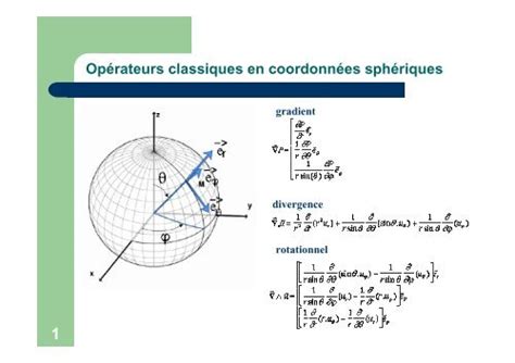 Les Harmoniques Sph Riques