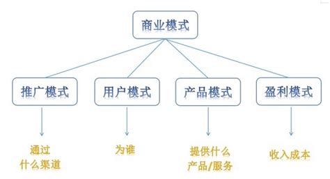 商业模式≠盈利模式！6000字带你理清商业模式 脉脉