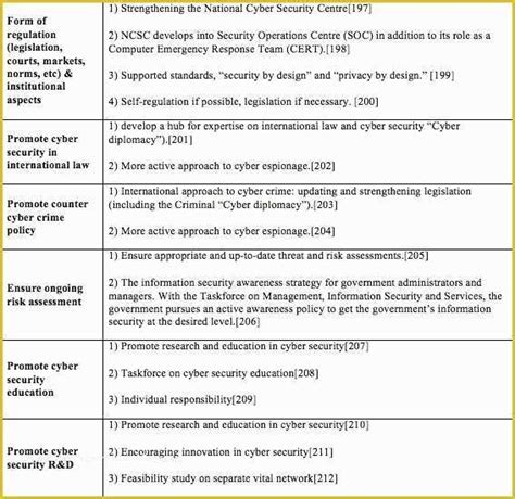 Free Cyber Security Policy Template Of Information Security Policy