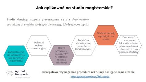 Informacje dla kandydatów na studia magisterskie Informator