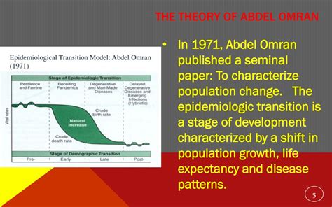 epidemiologic transition evolution  disease patterns