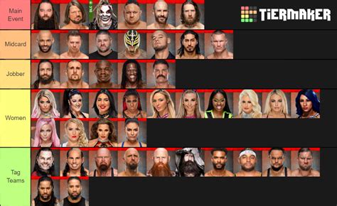 WWE 2K20 Roster Premade Roster Smackdown Tier List Community