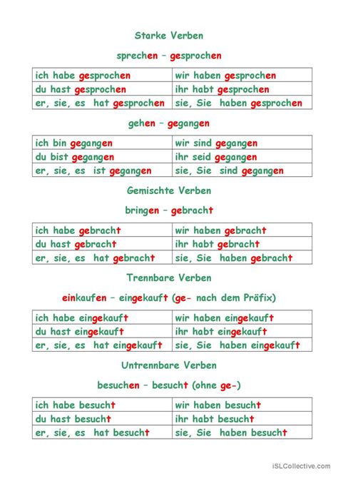 Konjugation Der Verben Im Perfekt Deutsch Daf Arbeitsbl Tter Pdf Doc